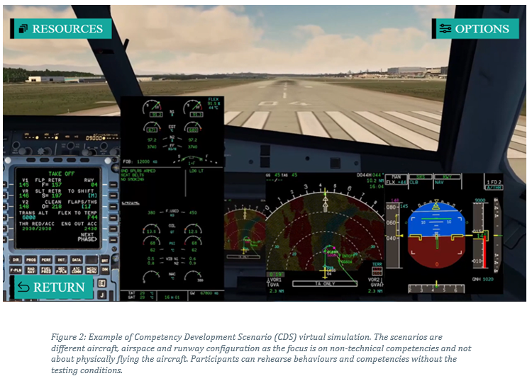 Pilot Development &mdash; competency development scenario, cockpit view with annotated flight instruments